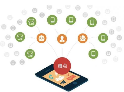 邢台为什么越来越多的企业通过软文营销来引流